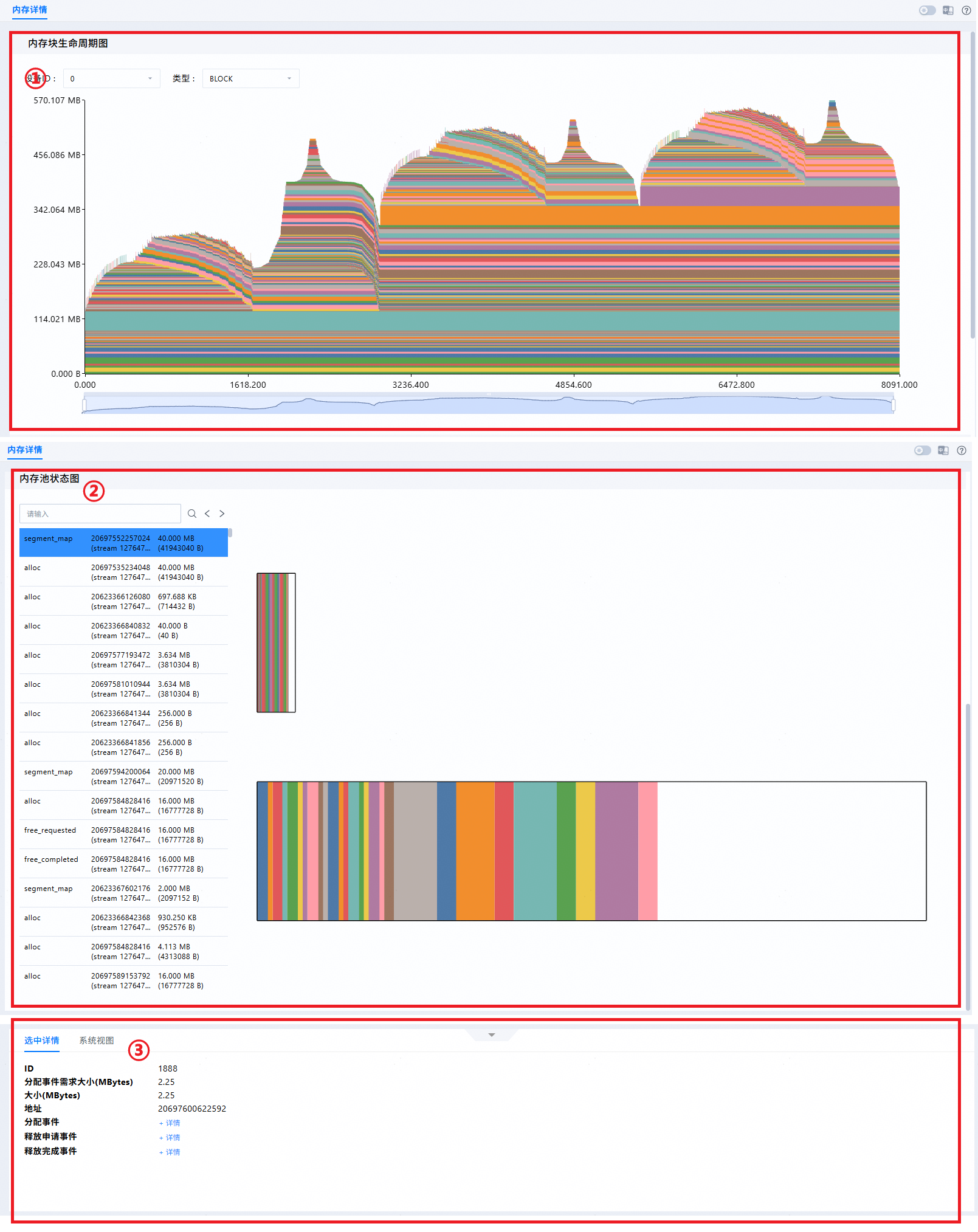 **Figure 1** PyTorch Snapshot