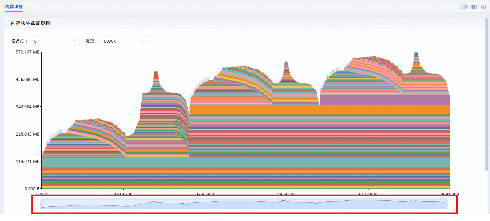 **Figure 1** Zoom slider in the memory snapshot trend chart