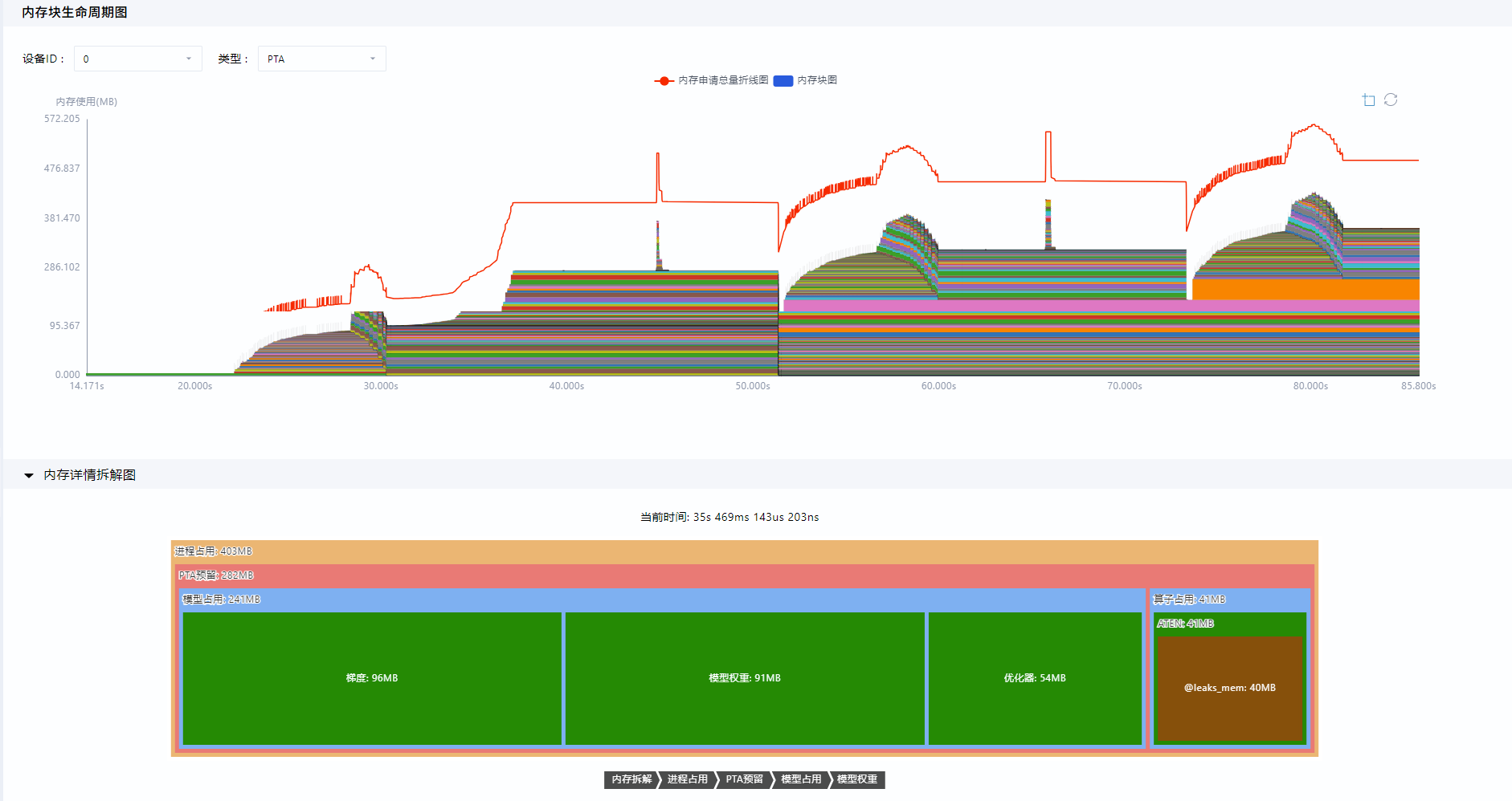 **Figure 3** Checking the memory usage in step 1