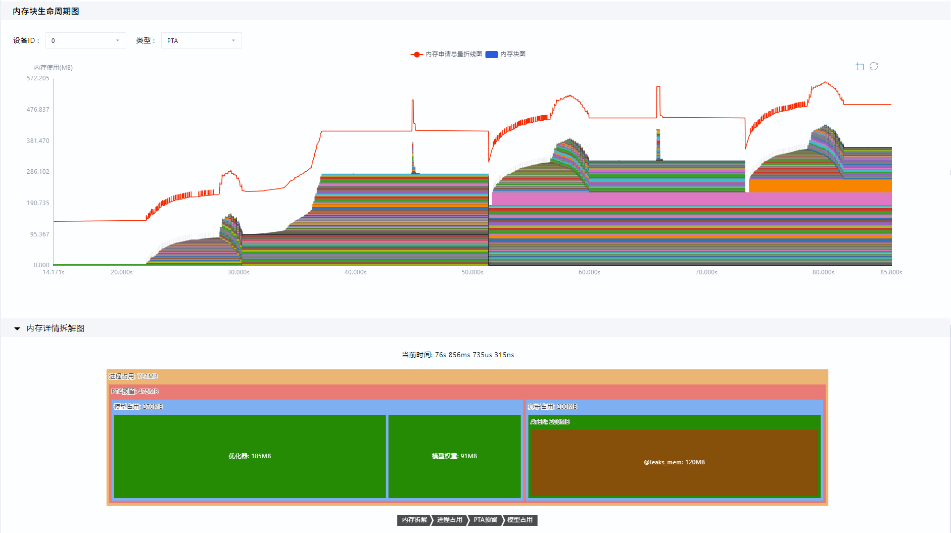 **Figure 5** Checking the memory usage in step 3