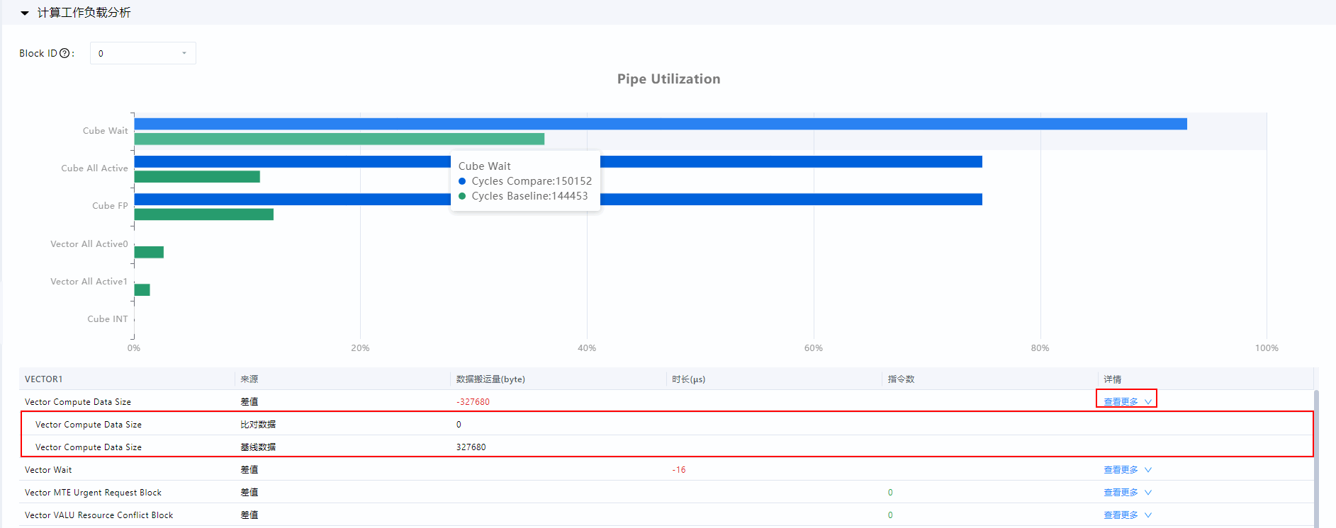 Compute workload comparison