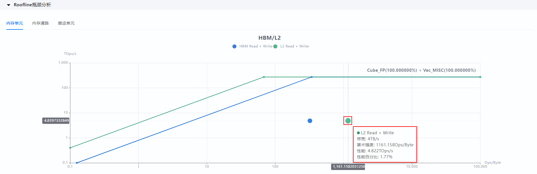 Displaying operator performance metrics