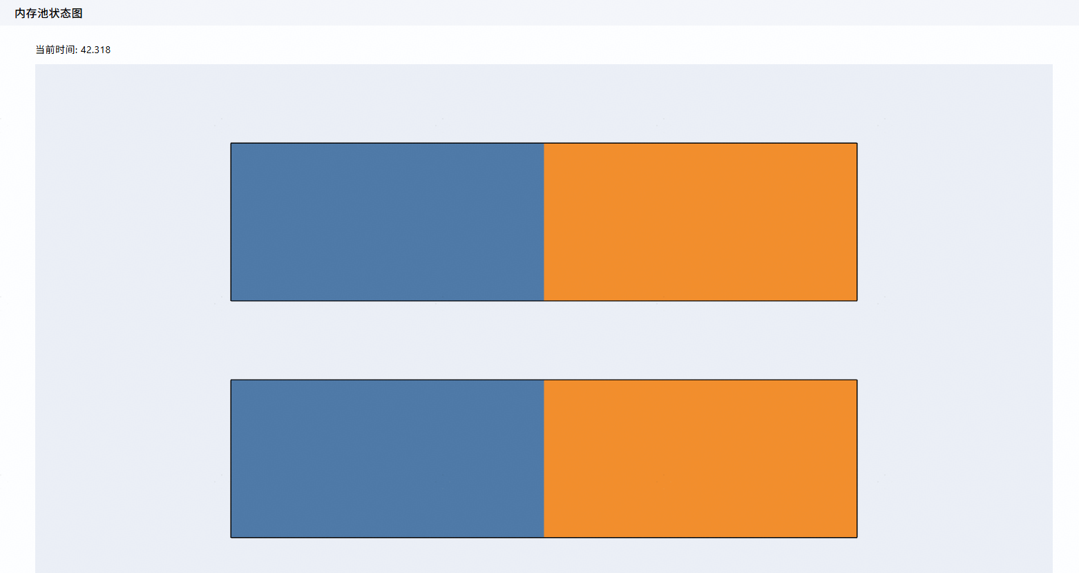 Memory pool status diagram