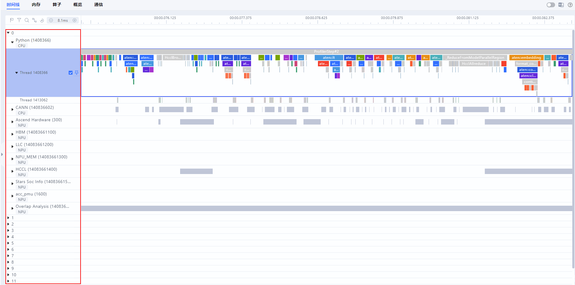 Timeline data in the cluster scenario