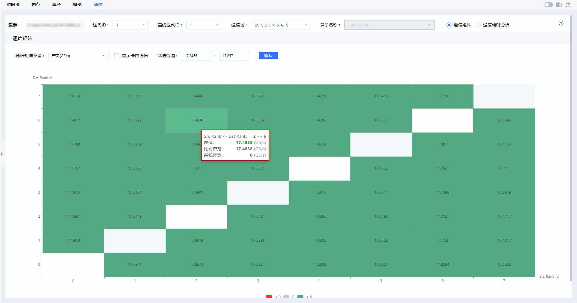 Communication matrix comparison mode