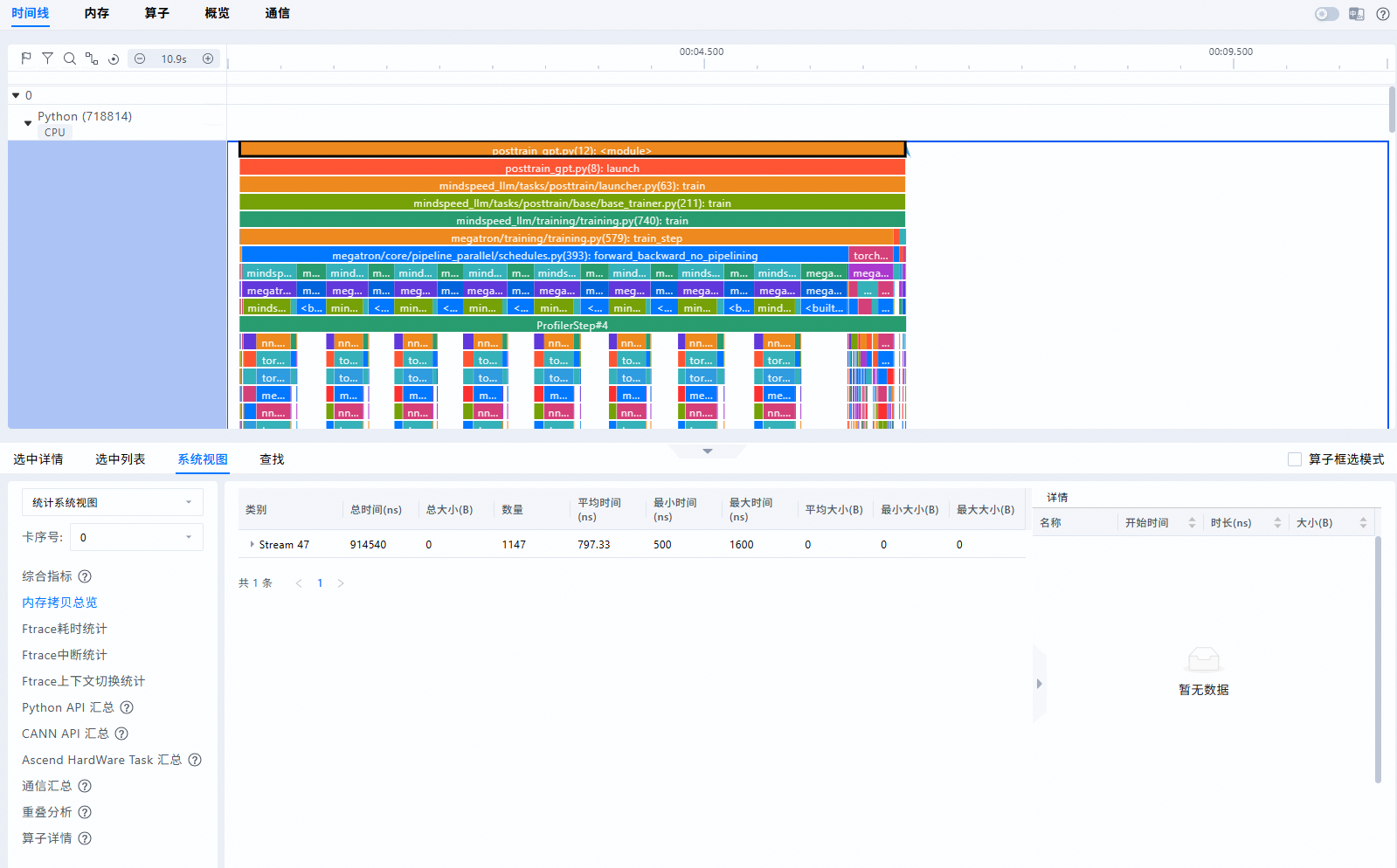 Memcpy Overview