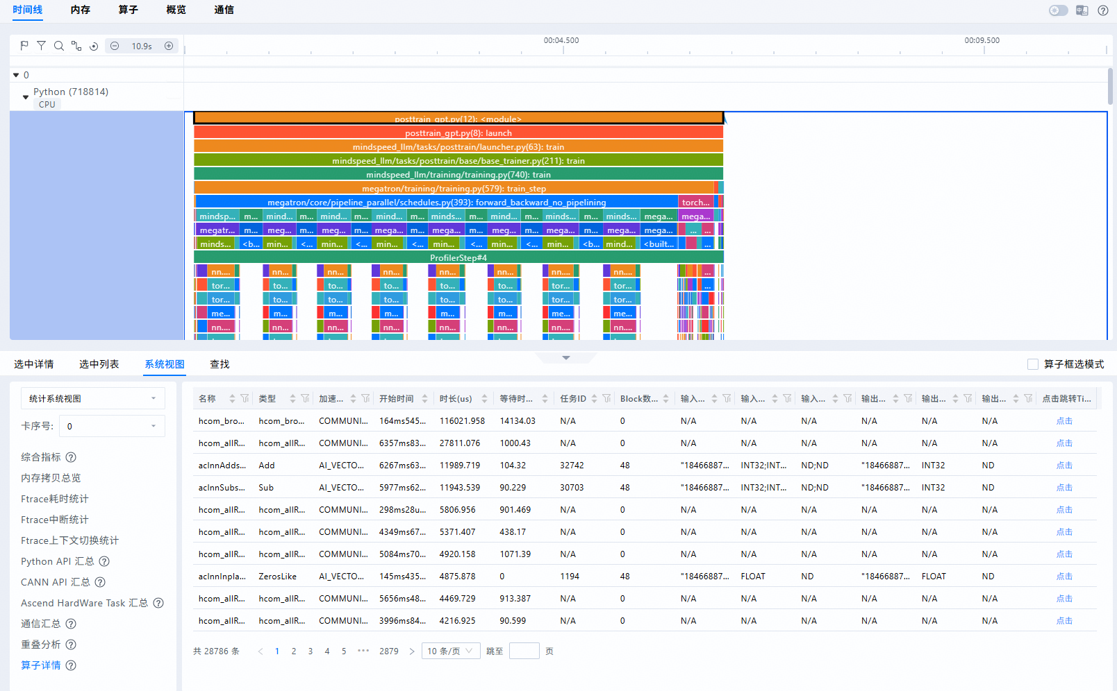 Kernel Details