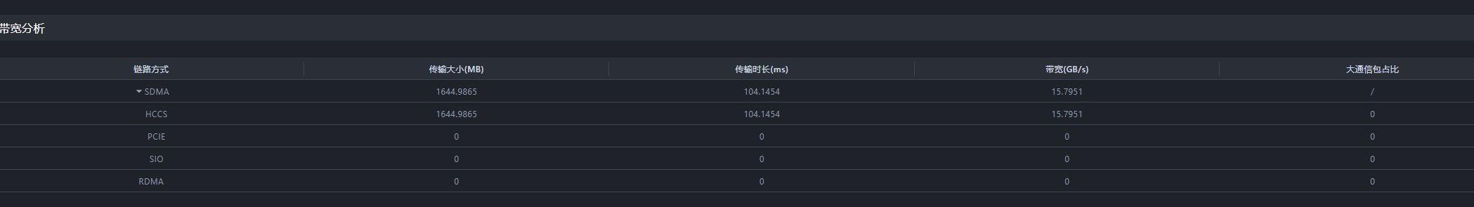 communication_bandwidth_1