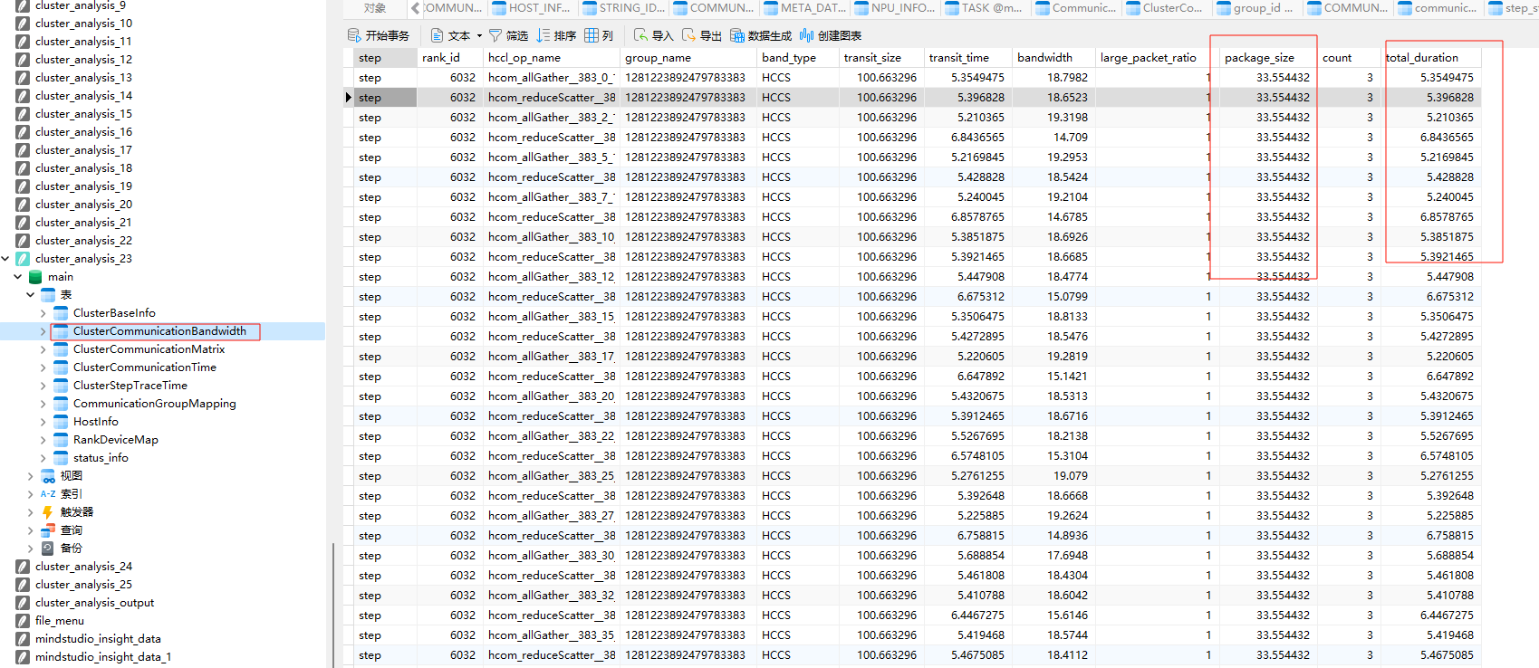 communication_distribution_2