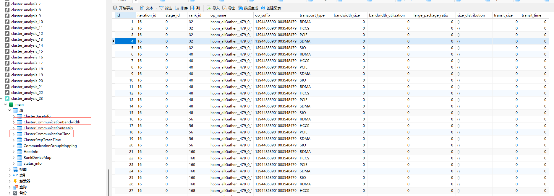 communication_duration_list_2