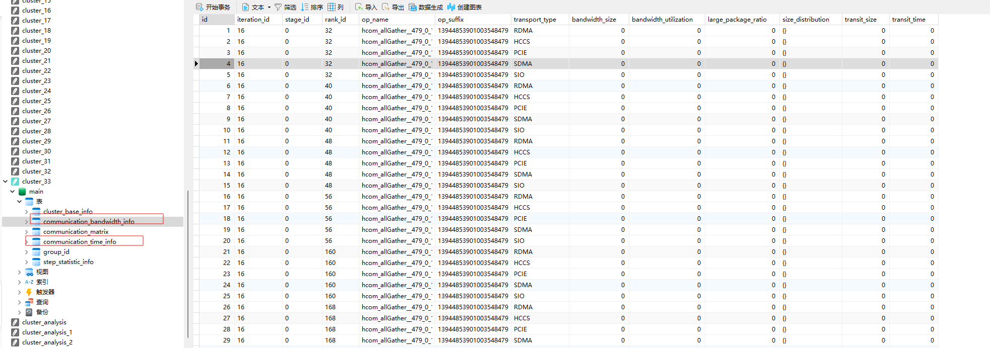 communication_duration_list_3