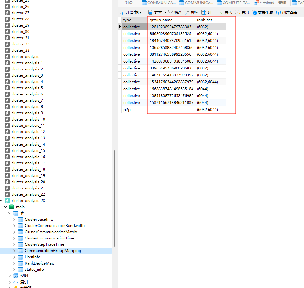 communication_matrix_group_2