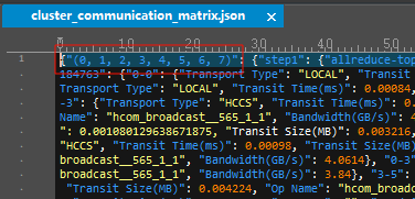 communication_matrix_group_4