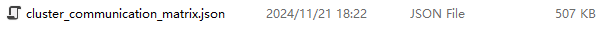 communication_text_data_1_2