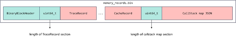 comnpute_memory_rw_time_diagram