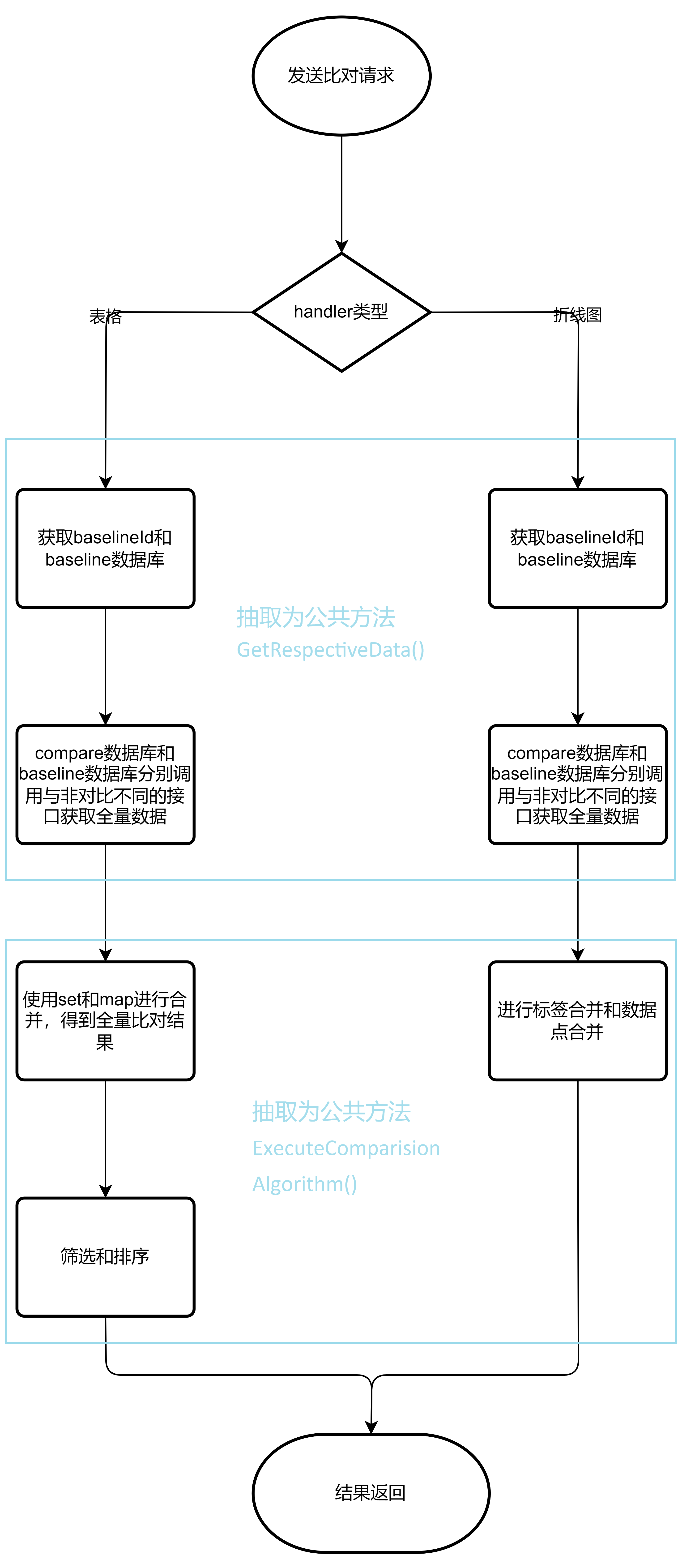 comparison_function