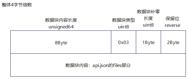 compute_hot_instructions_api_file_binary