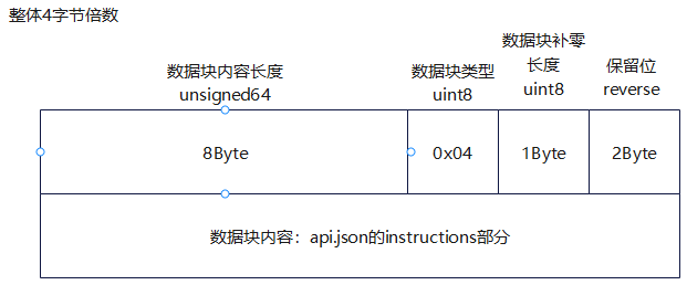 compute_hot_instructions_api_instr_binary