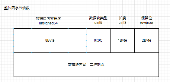 compute_innerCore_load_binary