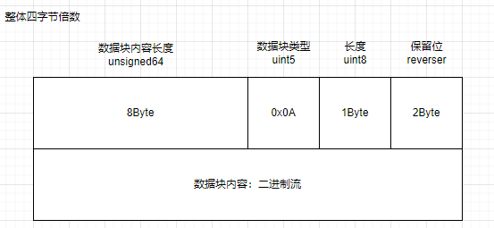 compute_memory_timing_diagram_binary_1