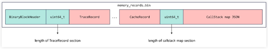 compute_memory_timing_diagram_binary_2