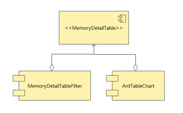 memory_bottom_table