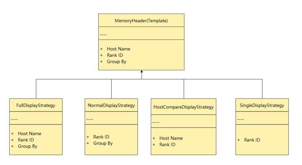 memory_header