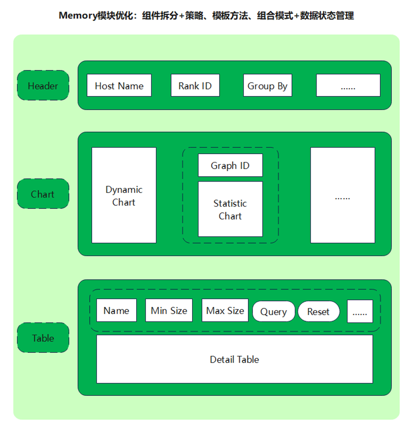 memory_interface_optimization
