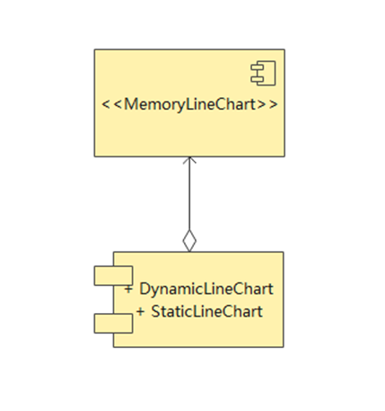 memory_line_graph