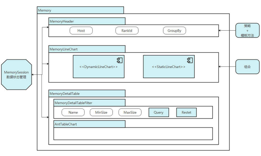 memory_main_structure