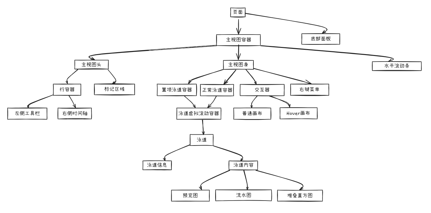 组件关系图(中文) 组件关系图(中文)