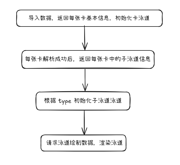 总体流程