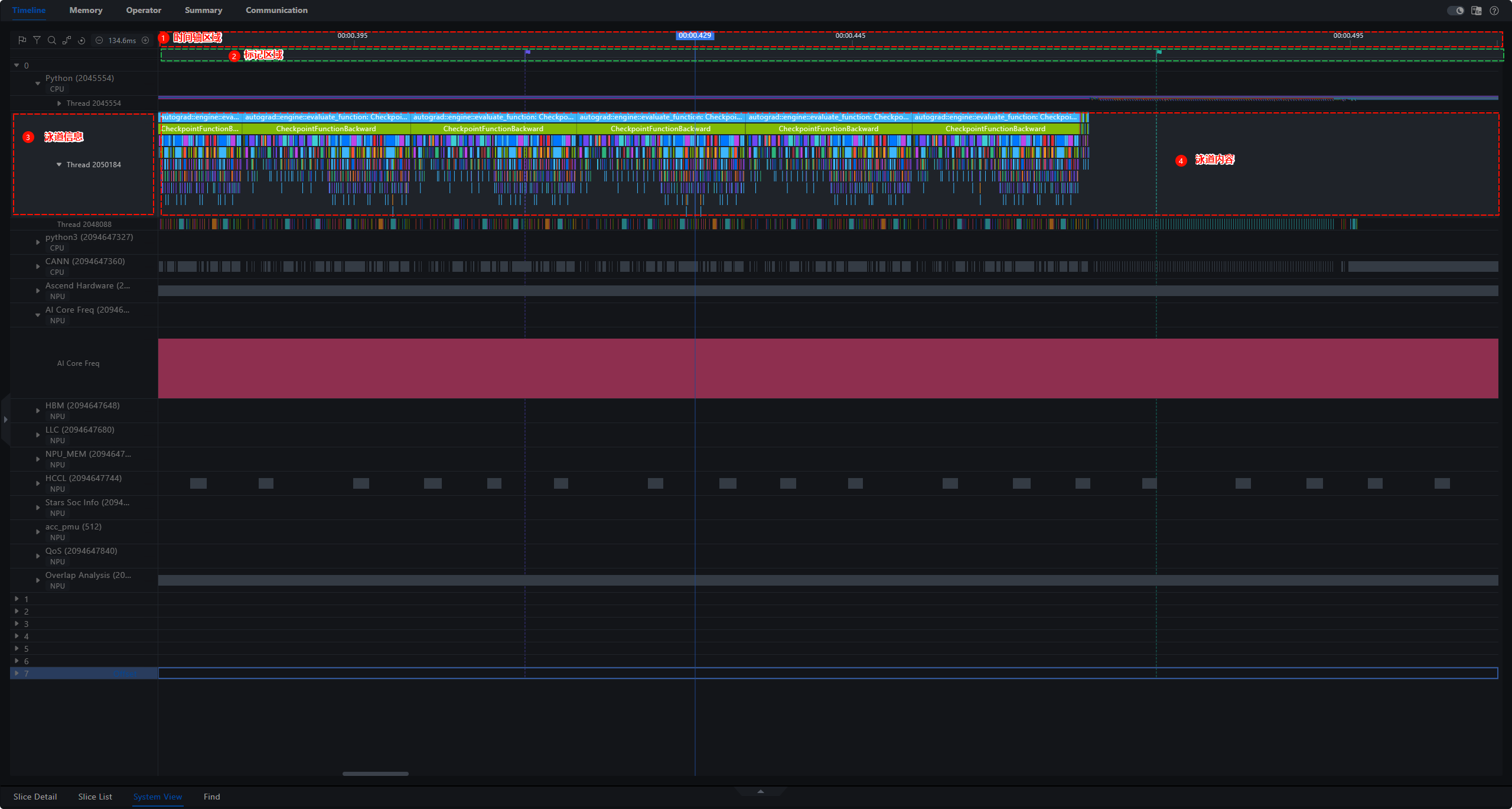 Timeline全景图 Timeline全景图