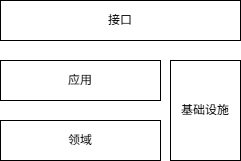架构图