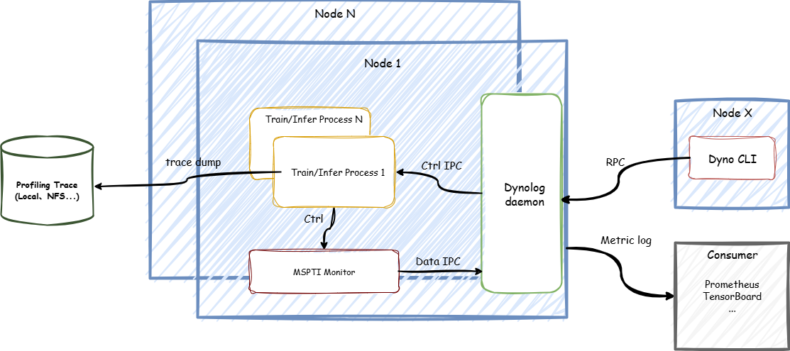 msMonitor