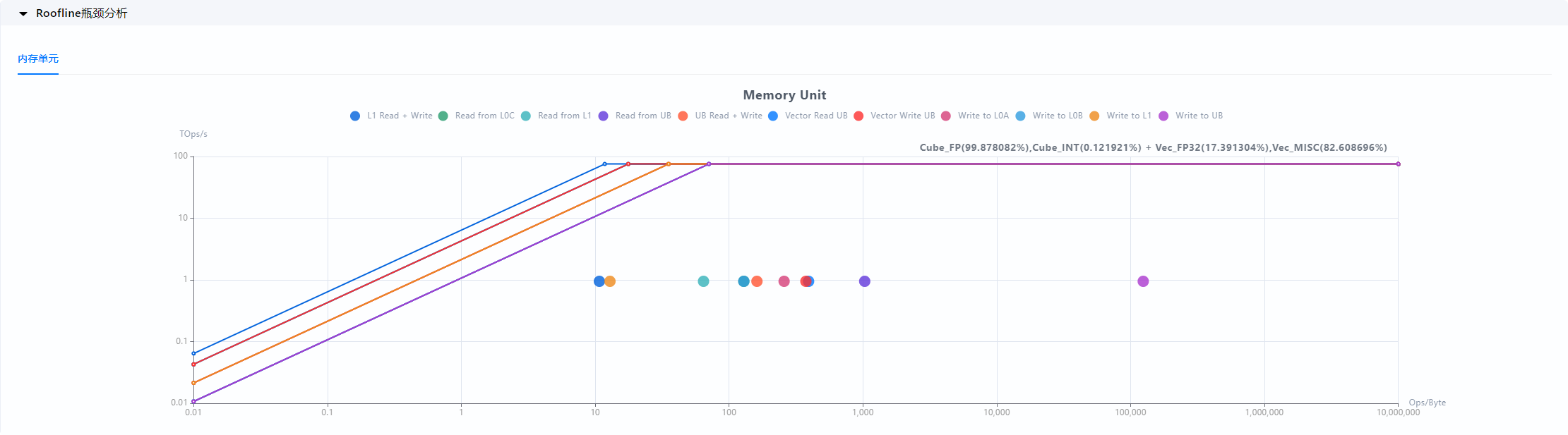 Atlas inference products-Roofline analysis chart