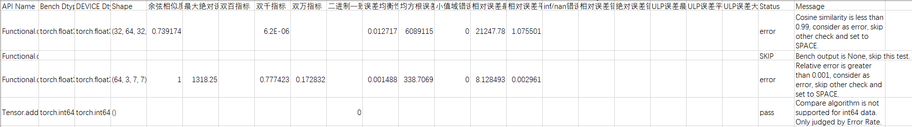 accuracy_checking_details