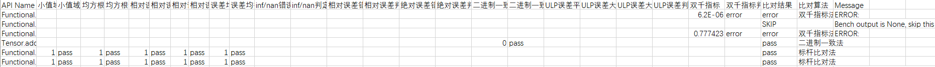 api_precision_compare_details