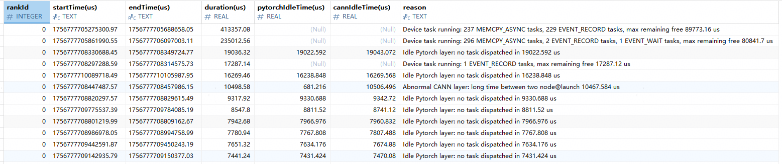 Output results