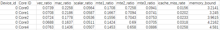 ai_core_utilization(仅为示例)
