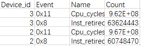 ai_cpu_pmu_events_-csv