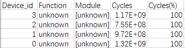 ai_cpu_top_function_-csv