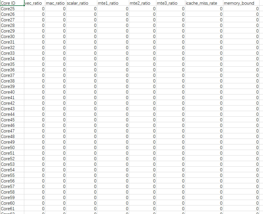 ai_vector_core_utilization_-csv