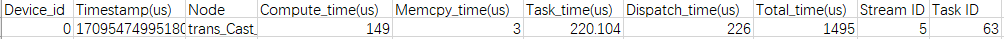 aicpu_-csv