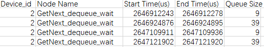 aicpu_mi_-csv