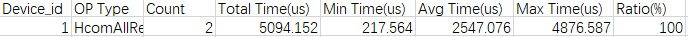 communication_statistic_-csv