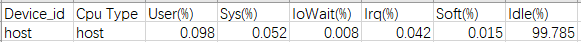 cpu_usage_-csv-0
