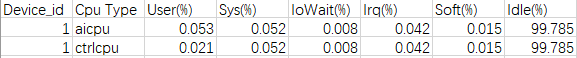 cpu_usage_-csv