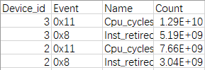 ctrl_cpu_pmu_events_-csv