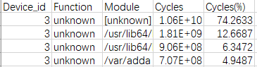 ctrl_cpu_top_function_-csv